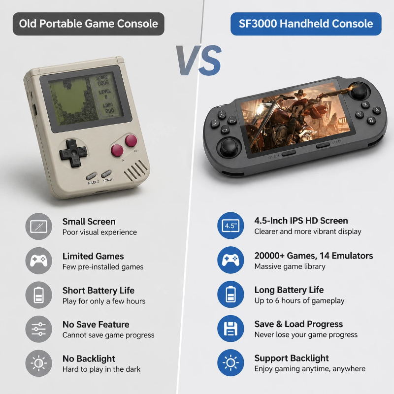 Console de jogos portátil sf30 - Retro Gaming Devices avaliação e preço