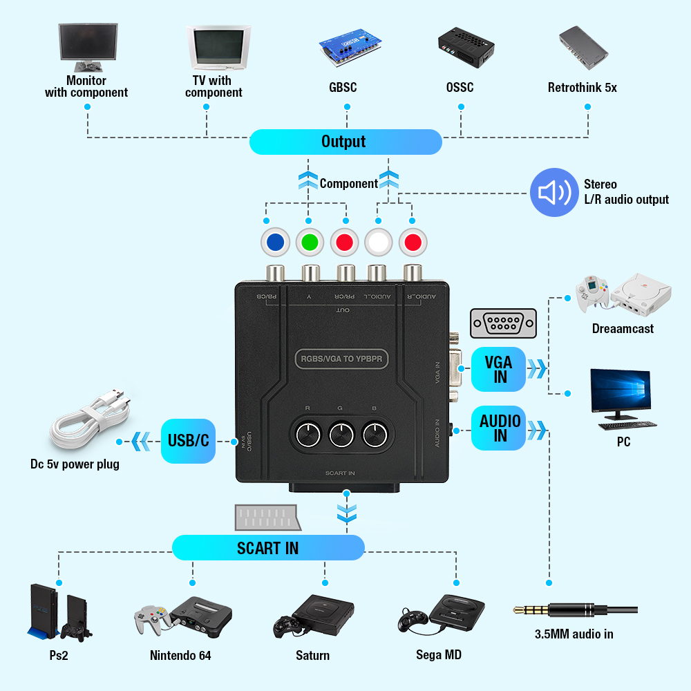 Conversor de Componentes RGBS  - Retro Gaming Machine avaliação e preço